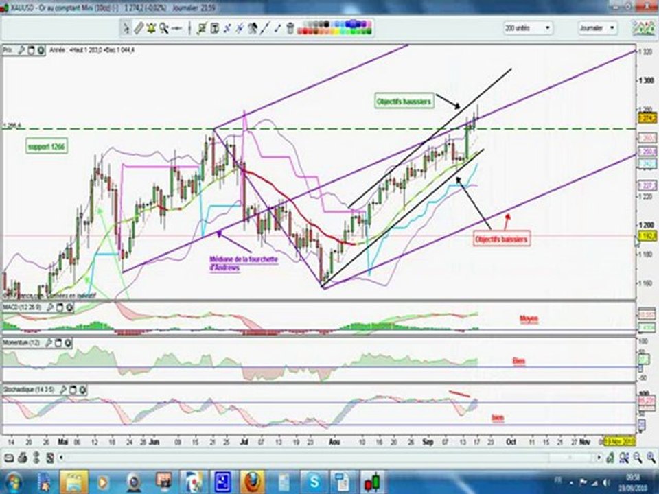 trading gold