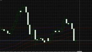 Stratégie de Trading de Suivi de Tendance basé sur les Envel