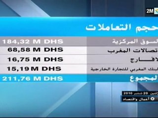 أعمال واقتصاد: الإثنين 20 شتنبر