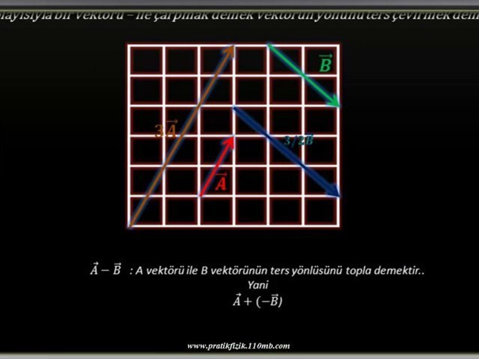 vektörler konu anlatımı ve örnek sorular