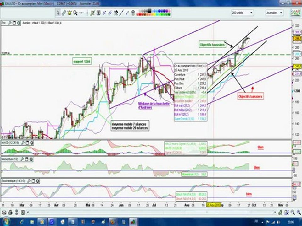 trading gold 27 septembre