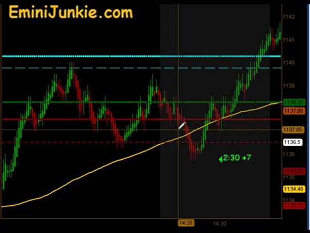Learn How To Trade Emini Futures from EminiJunkie September