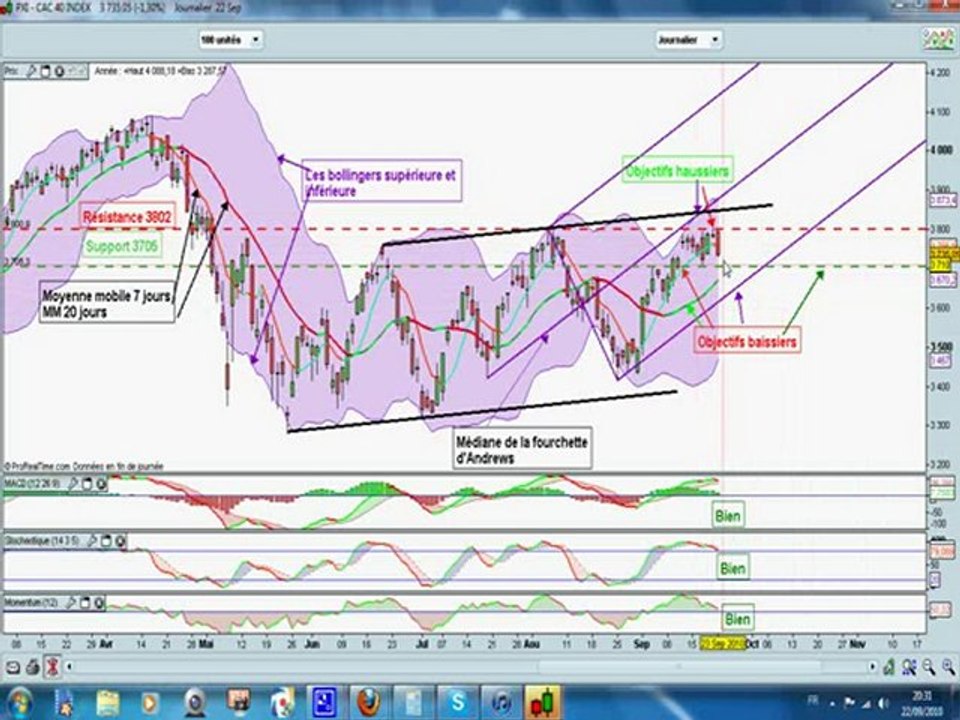 trading cac 23 septembre