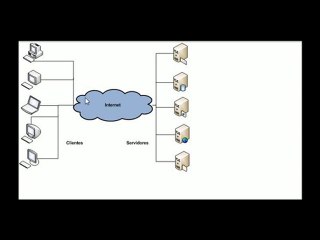 APRENDIENDO PHP - MODELO CLIENTE SERVIDOR