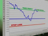 forex robot | FOREX Trading | FOREX Video