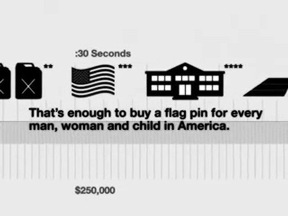 Iraq - Afghanistan - Pakistan - COST OF THE WARS IN a MINUTE