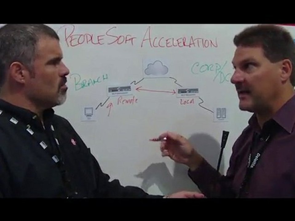 Oracle OpenWorld 2010 - PeopleSoft Acceleration