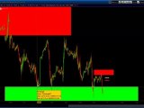 Crude Oil Trading | Oil Futures | CL Trading
