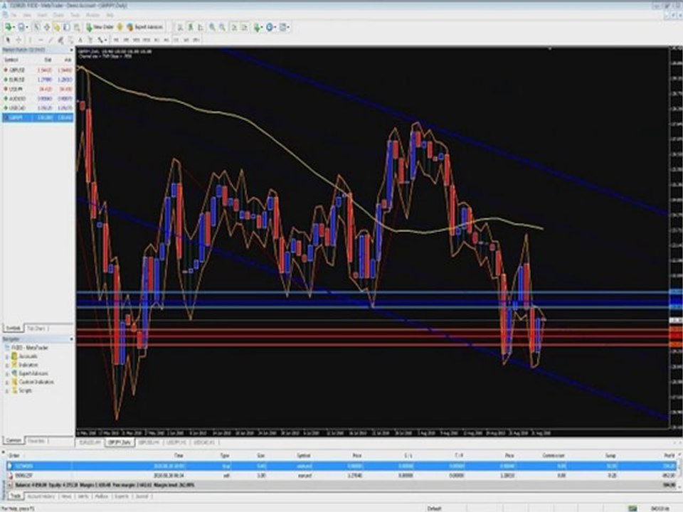 online forex trading training webinar pt9