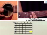 How To Play Satisfaction By The Rolling Stones On Guitar