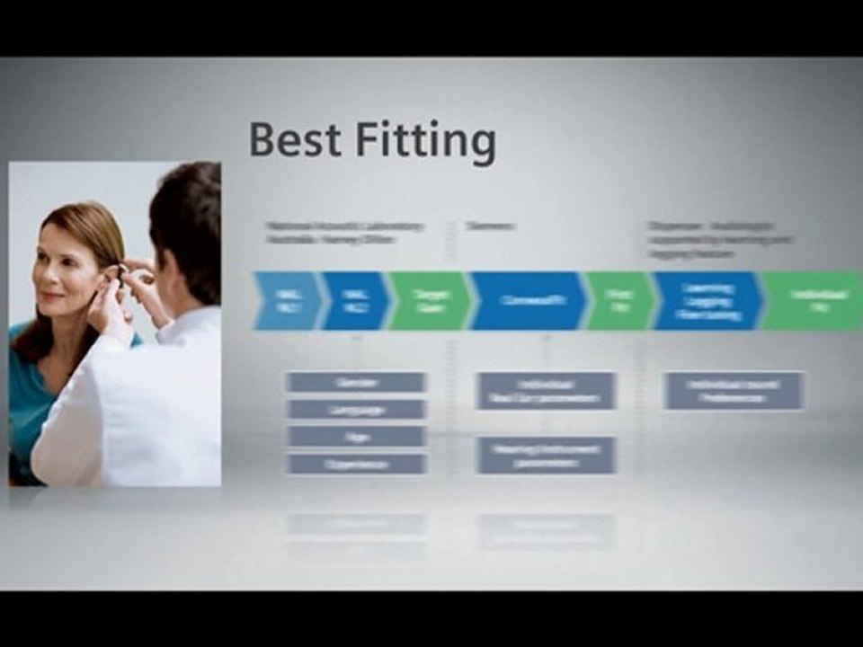 Digital Hearing Aids: BestSound Video