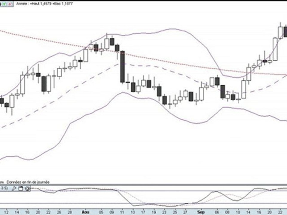formation bourse   La semaine boursière du 27/09 au 1/10/10