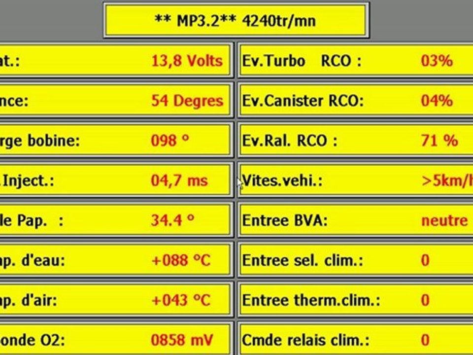 Test