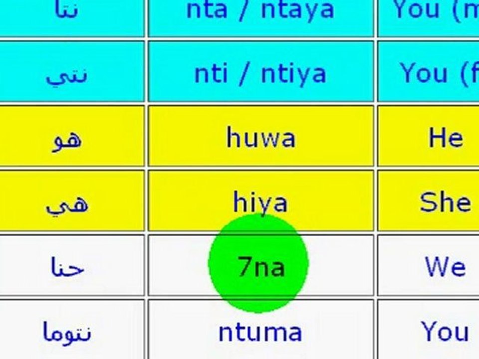 Personal Pronouns -Moroccan Arabic-