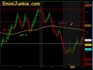Learn How To Trading S&P Futures from EminiJunkie September