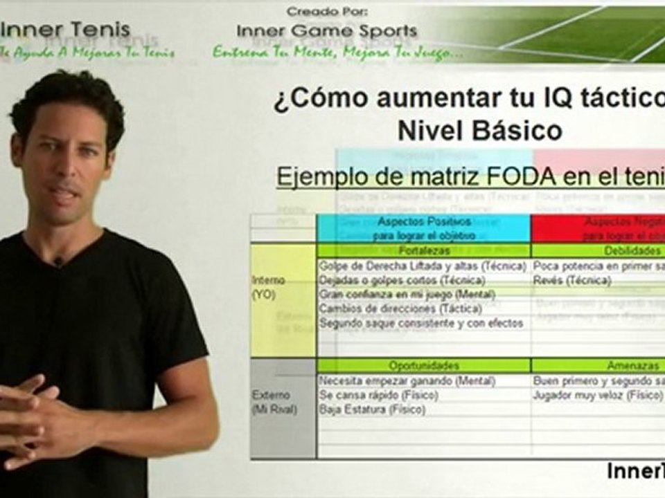 Clases de Tenis: La táctica del tenis. Leccion 2