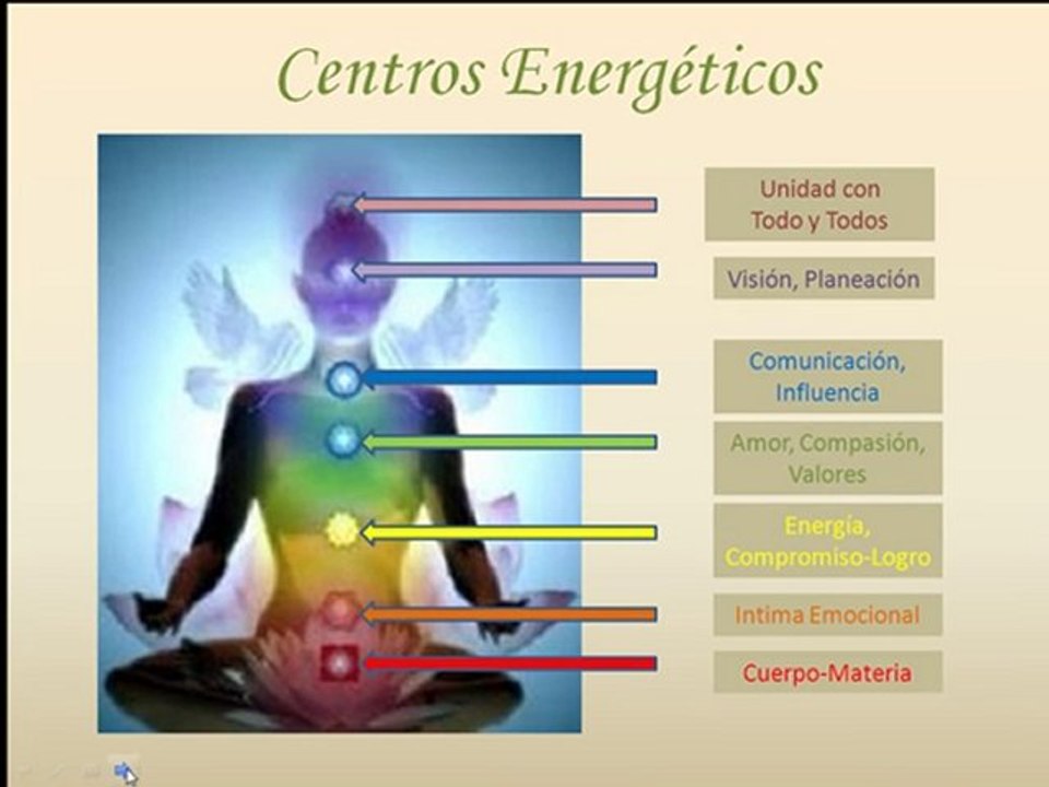 Comentando el Lanzamiento de Yoga en 3 Pasos