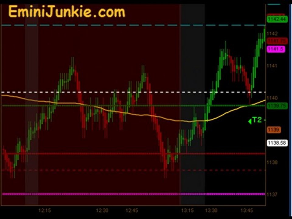 Learn How To Trading Emini Future from EminiJunkie September