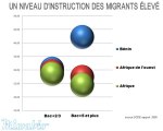 Vos Talents, vos Compétences pour le Bénin