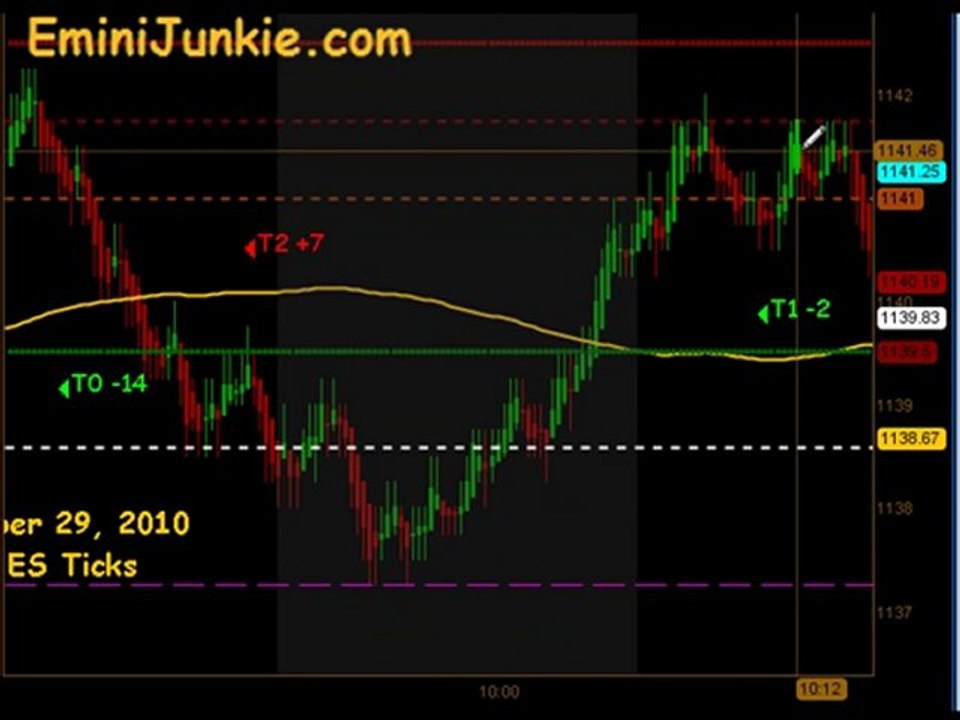 Learn How To Trading E-Mini Future from EminiJunkie