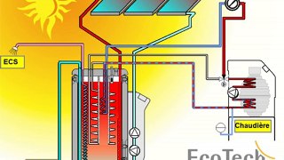 Fonctionnement système solaire Rotex