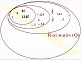 Matemática (soko.com.ar) - Conjuntos Numéricos