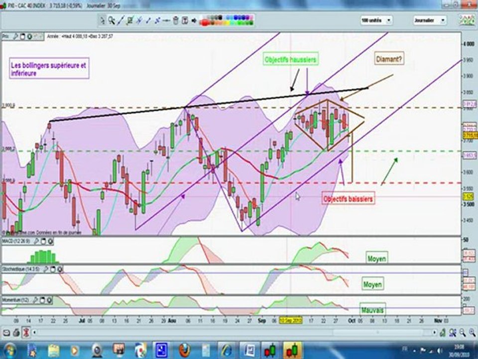 trading cac