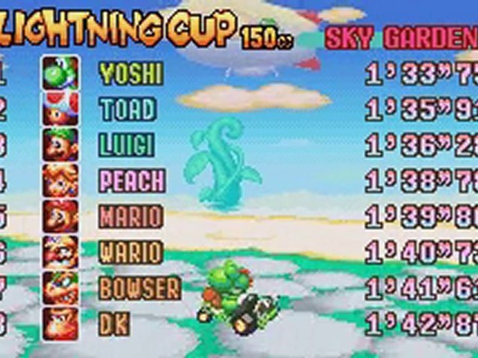 GBA Mario Kart Super Circuit"Playaround" in 43:37 by Genisto