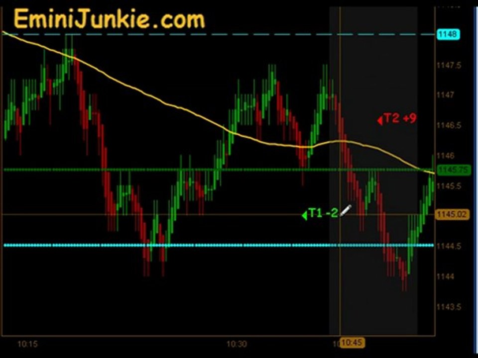 Learn How To Trading E-Mini Futures from EminiJunkie