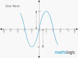 Trigonometry Function Sine Wave