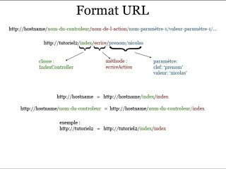 Application Zend Framework