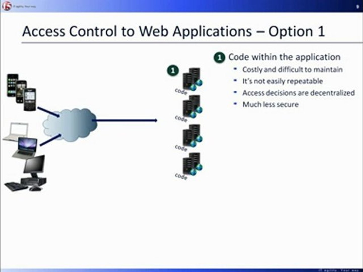 ⁣F5 Access Policy Manager & Oracle Access Manager ...