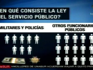 La Ley Orgánica del Servicio Público de Ecuador