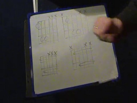 Apprendre les accords rock à la guitare