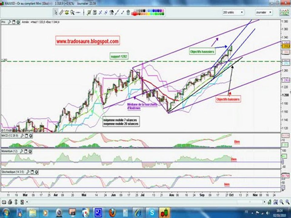 tradinggold.avi