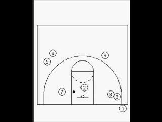 Basketball Drills - 4 Corners Warmup