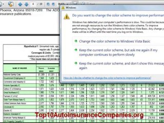 Top 10 Auto Insurance Companies