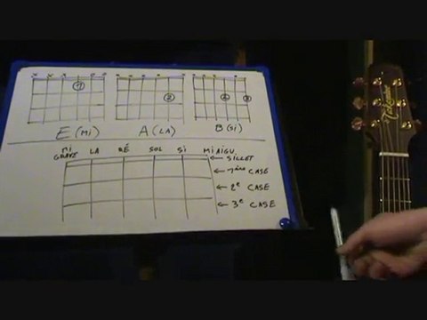 Apprendre un blues simple à la guitare