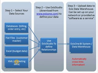 How to set up a Business Intelligence system using ...