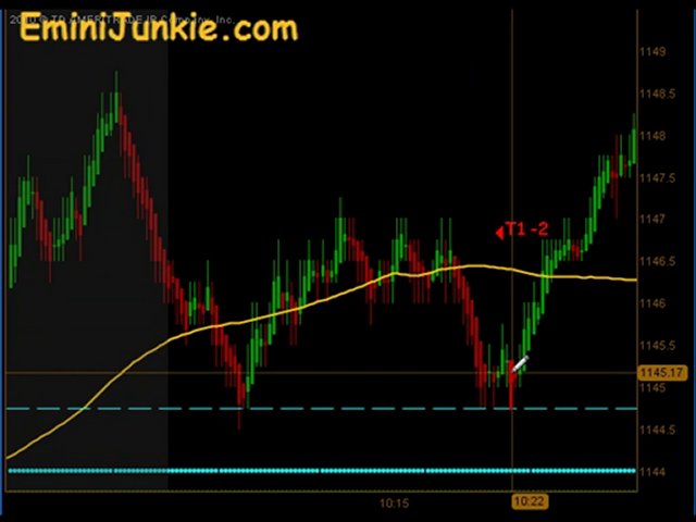 Learn How To Trading Emini Futures from EminiJunkie October