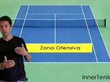La Tactica del Tenis: Semaforo Tactico (IQ-3)