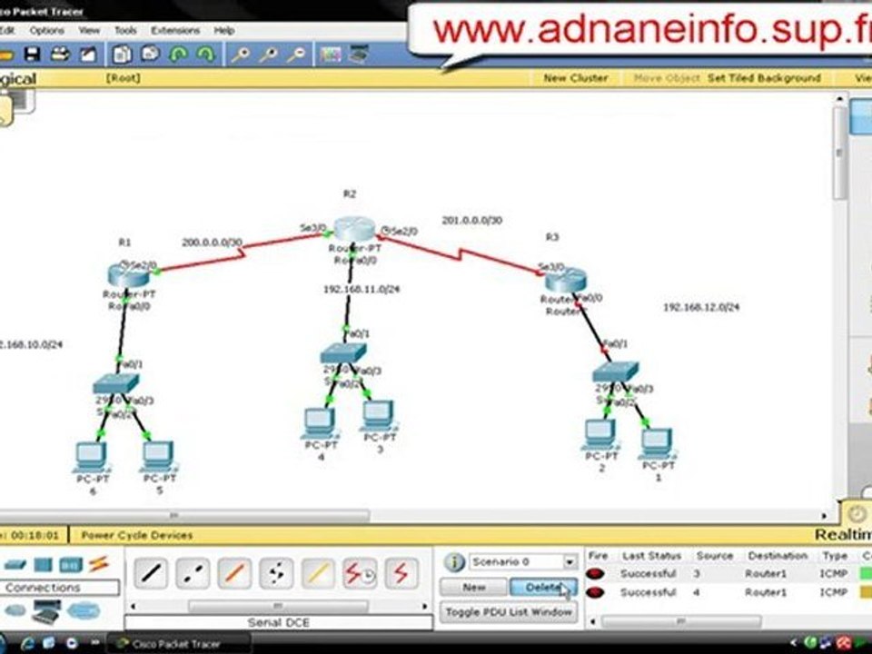 routage dynamique sous packet tracer