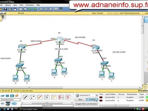 routage dynamique sous packet tracer