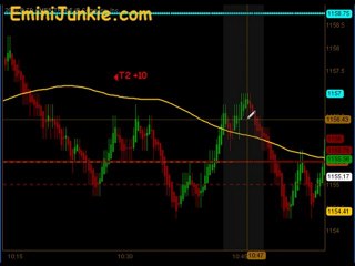 Learn How To Trade E-Mini Futures from EminiJunkie October 6