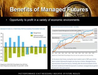Managed Futures - A Brief Introduction
