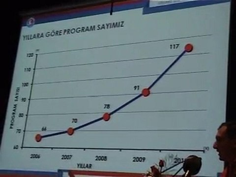 MAKÜ Yeni Akademik Yıl Açılış Töreni 7 Ekim 2010