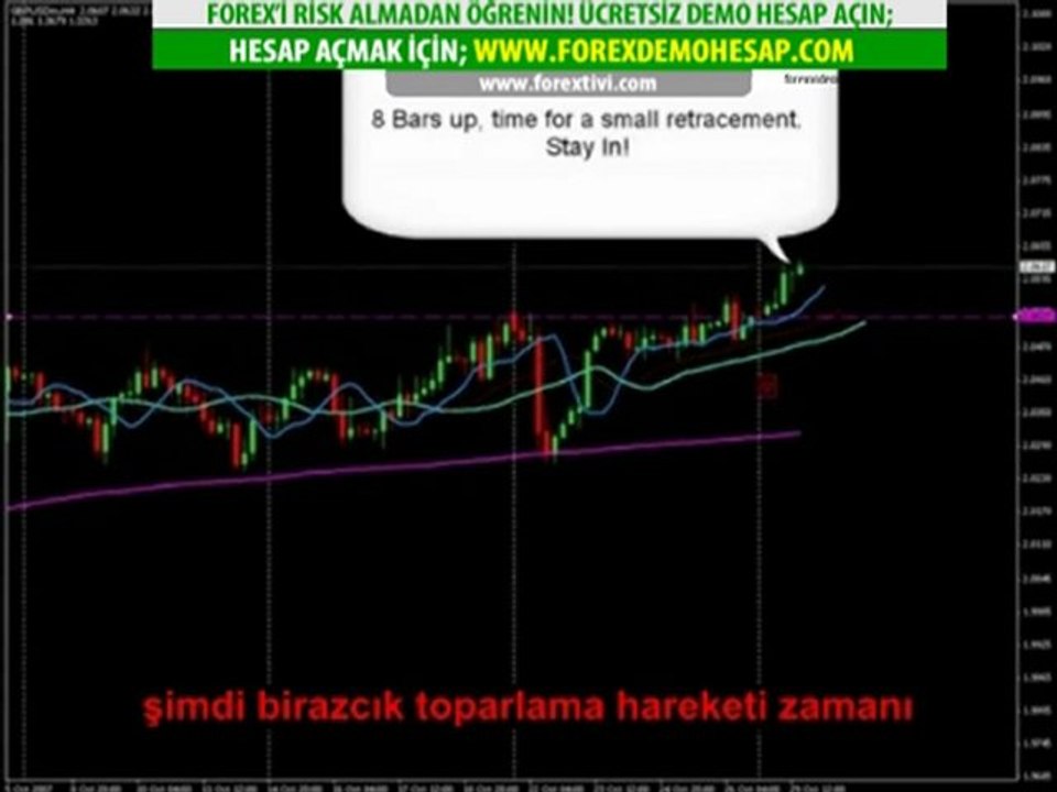 Forex Stratejileri - Ornek Strateji