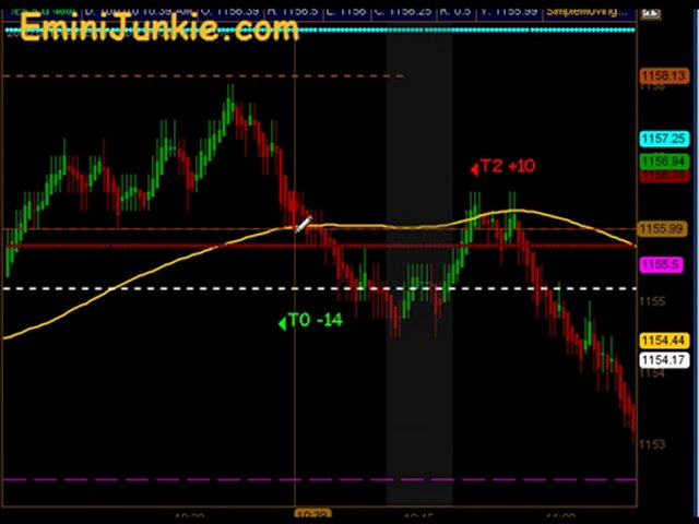 Learn How To Trade Emini Futures from EminiJunkie October 7