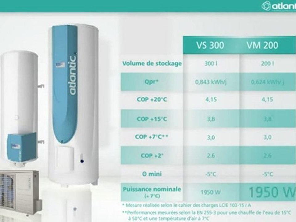 AZelec® Chauffe-eau Thermodynamique  Split by Atlantic