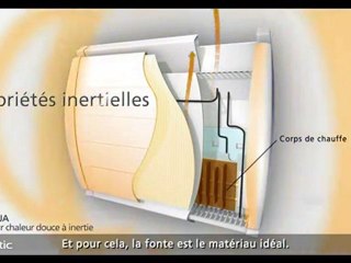 AZelec® Le chauffage électrique by Atlantic